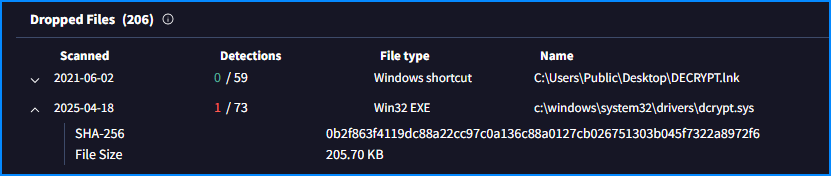 VirusTotal dropped files