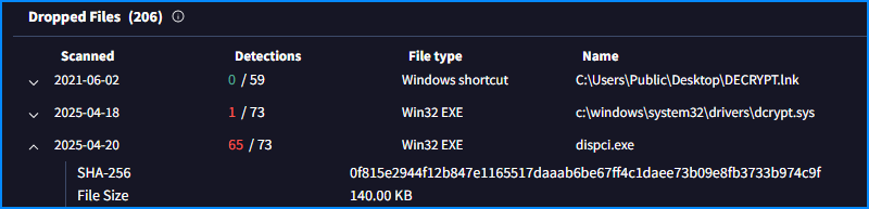 VirusTotal dropped files