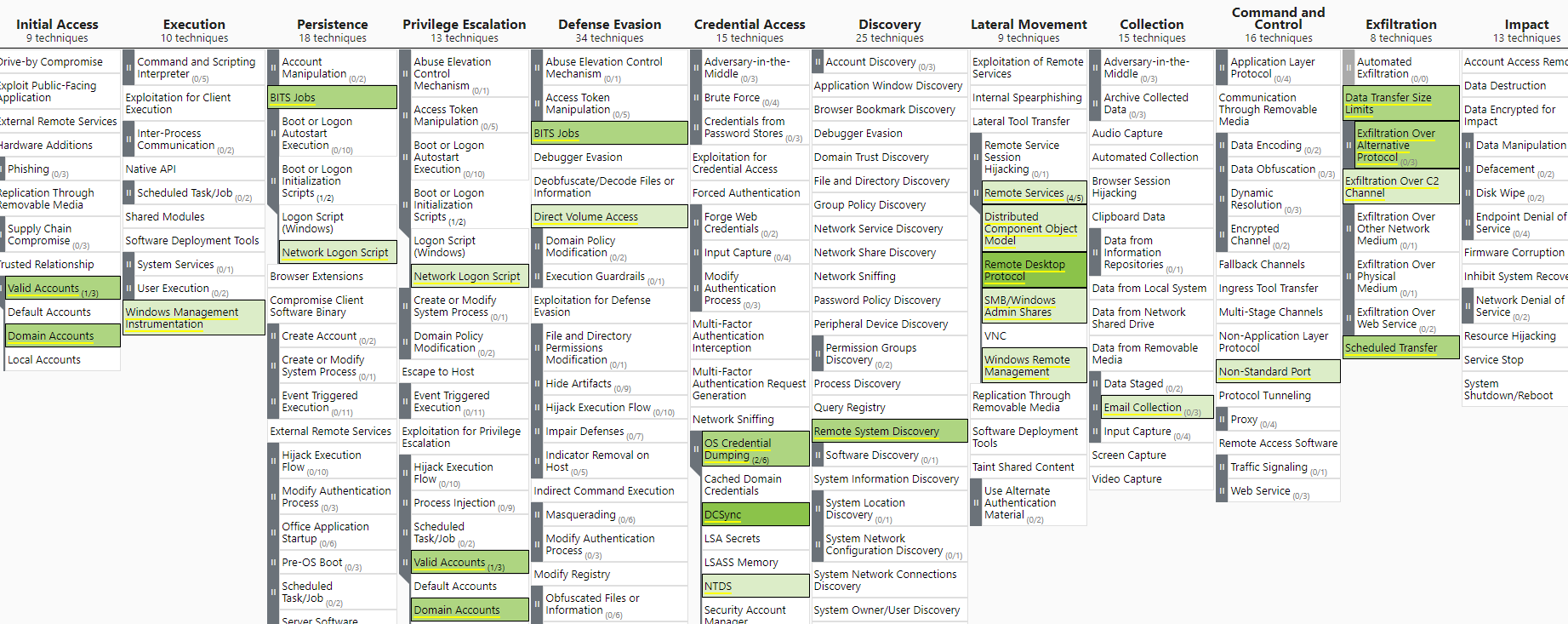 Detections